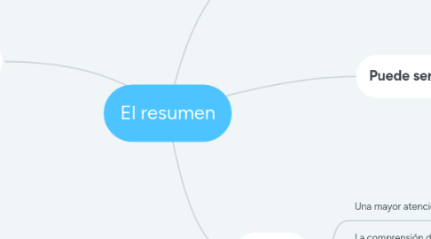 Mind Map: El resumen