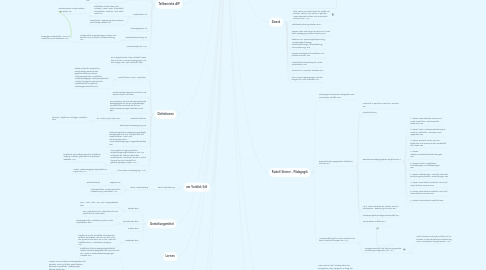 Mind Map: Eurythmie: Was ist das?