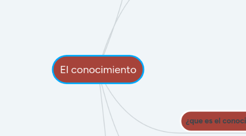 Mind Map: El conocimiento