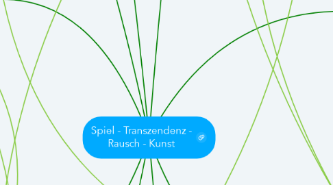 Mind Map: Spiel - Transzendenz - Rausch - Kunst