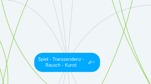 Mind Map: Spiel - Transzendenz - Rausch - Kunst