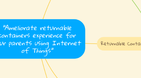 Mind Map: "Ameliorate returnable containers experience for your parents using Internet of Things"