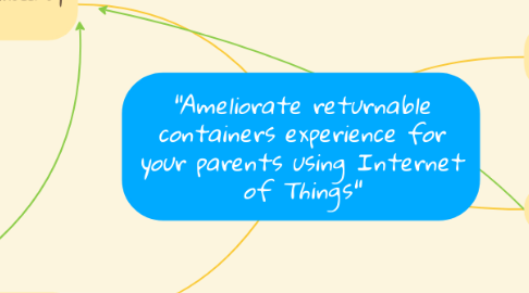 Mind Map: "Ameliorate returnable containers experience for your parents using Internet of Things"