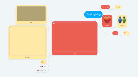 Mind Map: Thanksgiving