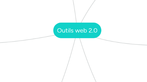 Mind Map: Outils web 2.0