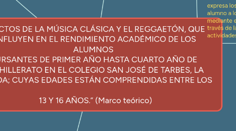 Mind Map: “EFECTOS DE LA MÚSICA CLÁSICA Y EL REGGAETÓN, QUE INFLUYEN EN EL RENDIMIENTO ACADÉMICO DE LOS ALUMNOS CURSANTES DE PRIMER AÑO HASTA CUARTO AÑO DE BACHILLERATO EN EL COLEGIO SAN JOSÉ DE TARBES, LA FLORIDA; CUYAS EDADES ESTÁN COMPRENDIDAS ENTRE LOS 13 Y 16 AÑOS.” (Marco teórico)
