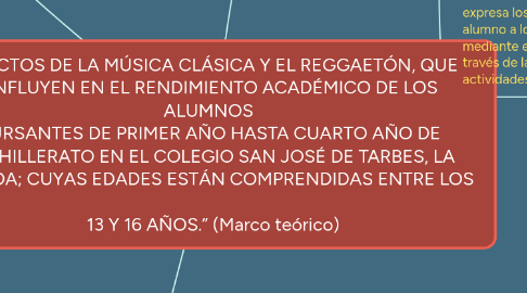 Mind Map: “EFECTOS DE LA MÚSICA CLÁSICA Y EL REGGAETÓN, QUE   INFLUYEN EN EL RENDIMIENTO ACADÉMICO DE LOS ALUMNOS   CURSANTES DE PRIMER AÑO HASTA CUARTO AÑO DE   BACHILLERATO EN EL COLEGIO SAN JOSÉ DE TARBES, LA   FLORIDA; CUYAS EDADES ESTÁN COMPRENDIDAS ENTRE LOS      13 Y 16 AÑOS.” (Marco teórico)