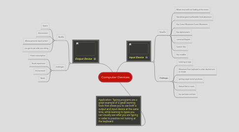 Mind Map: Computer Devices