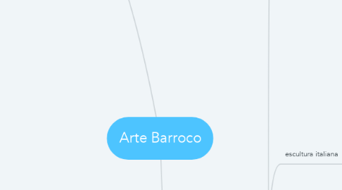 Mind Map: Arte Barroco
