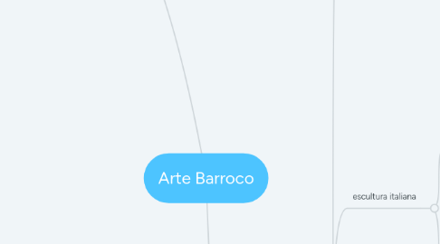 Mind Map: Arte Barroco