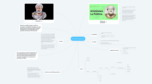 Mind Map: Etica de Aristòteles