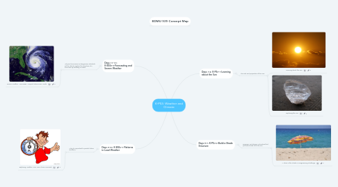 Mind Map: K-PS3: Weather and Climate