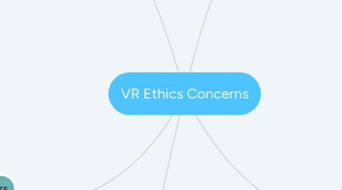 Mind Map: VR Ethics Concerns