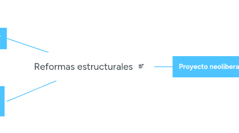 Mind Map: Reformas estructurales