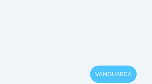 Mind Map: VANGUARDA