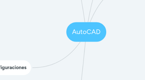 Mind Map: AutoCAD