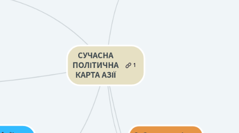 Mind Map: СУЧАСНА ПОЛІТИЧНА КАРТА АЗІЇ