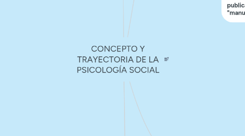 Mind Map: CONCEPTO Y TRAYECTORIA DE LA PSICOLOGÍA SOCIAL