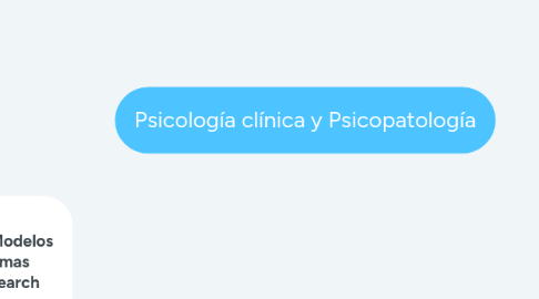 Mind Map: Psicología clínica y Psicopatología