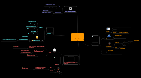 Mind Map: Le site du zéro communauté d'apprentissage
