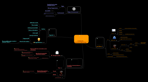 Mind Map: Le site du zéro  communauté d'apprentissage