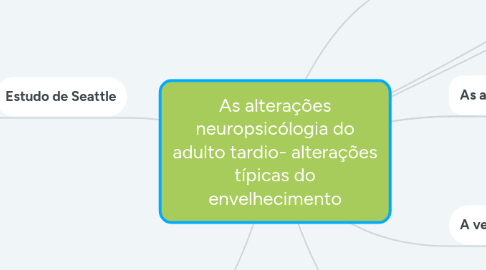 Mind Map: As alterações neuropsicólogia do adulto tardio- alterações típicas do envelhecimento