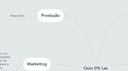 Mind Map: Quin 0% Lac