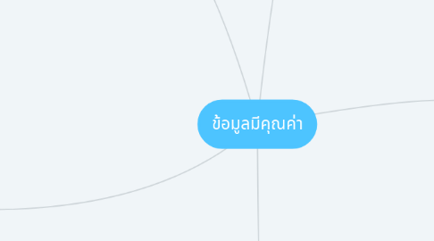 Mind Map: ข้อมูลมีคุณค่า