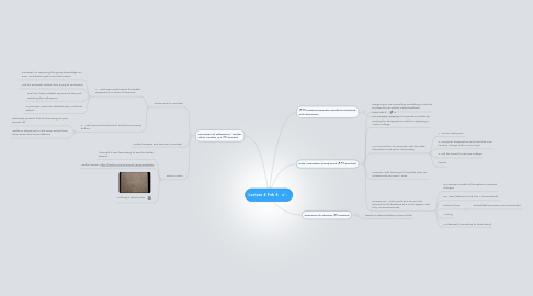 Mind Map: Lecture 4 Feb 6