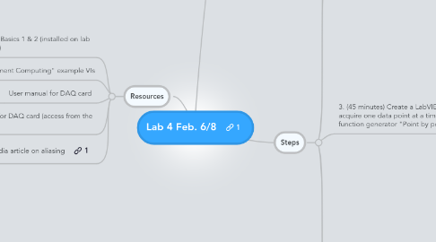 Mind Map: Lab 4 Feb. 6/8