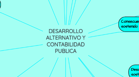 Mind Map: DESARROLLO ALTERNATIVO Y CONTABILIDAD PUBLICA