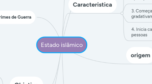 Mind Map: Estado islâmico