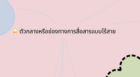 Mind Map: ตัวกลางหรือช่องทางการสื่อสารแบบไร้สาย