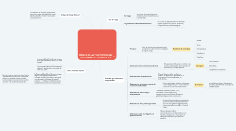 Mind Map: MANEJO DE LA ÉTICA PROFESIONAL EN LA EMPRESA Y LOS NEGOCIOS