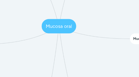 Mind Map: Mucosa oral