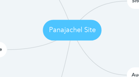 Mind Map: Panajachel Site
