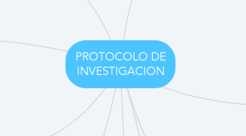 Mind Map: PROTOCOLO DE INVESTIGACION