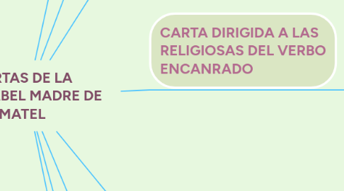 Mind Map: CARTAS DE LA VENERABEL MADRE DE MATEL