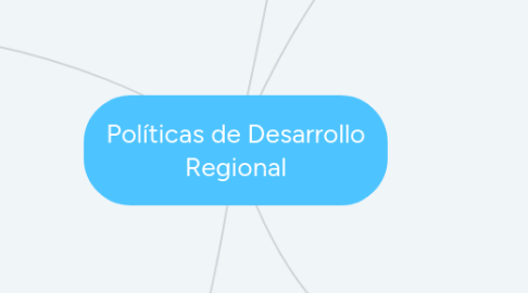 Mind Map: Políticas de Desarrollo Regional