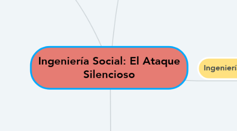 Mind Map: Ingeniería Social: El Ataque Silencioso