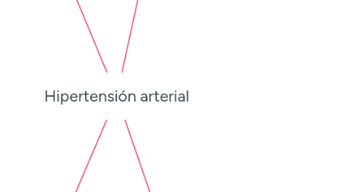 Mind Map: Hipertensión arterial