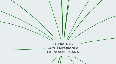 Mind Map: LITERATURA CONTEMPORÁNEA LATINOAMERICANA