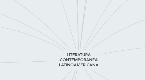 Mind Map: LITERATURA CONTEMPORÁNEA LATINOAMERICANA