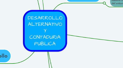 Mind Map: DESARROLLO ALTERNATIVO Y CONTADURIA PUBLICA