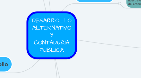 Mind Map: DESARROLLO ALTERNATIVO Y CONTADURIA PUBLICA