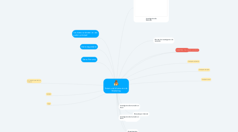 Mind Map: Sistema de Informacion de Marketing