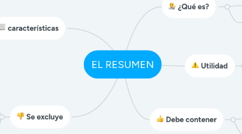 Mind Map: EL RESUMEN