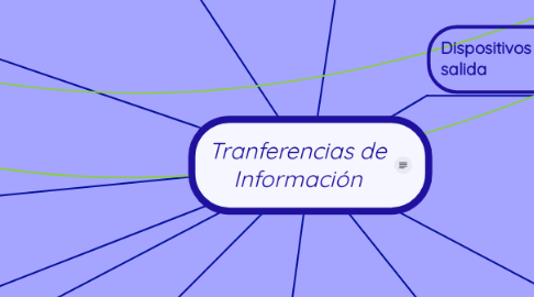 Mind Map: Tranferencias de Información