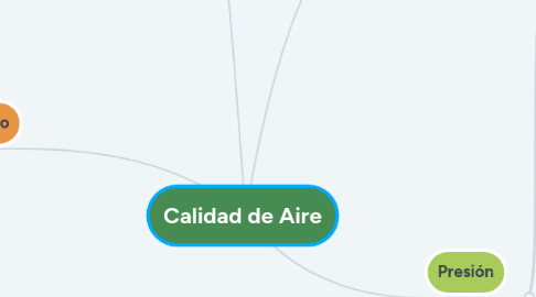 Mind Map: Calidad de Aire