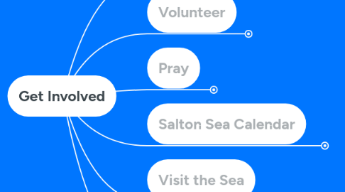Mind Map: Get Involved